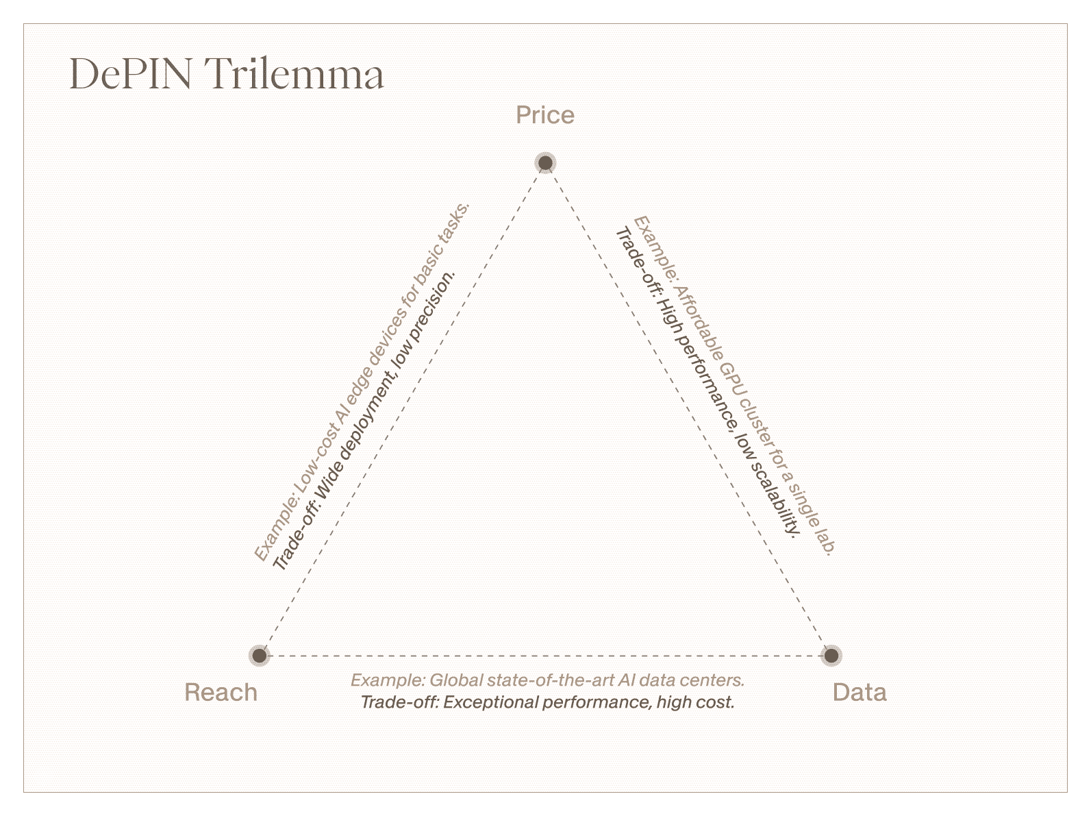 depintrilemma.png