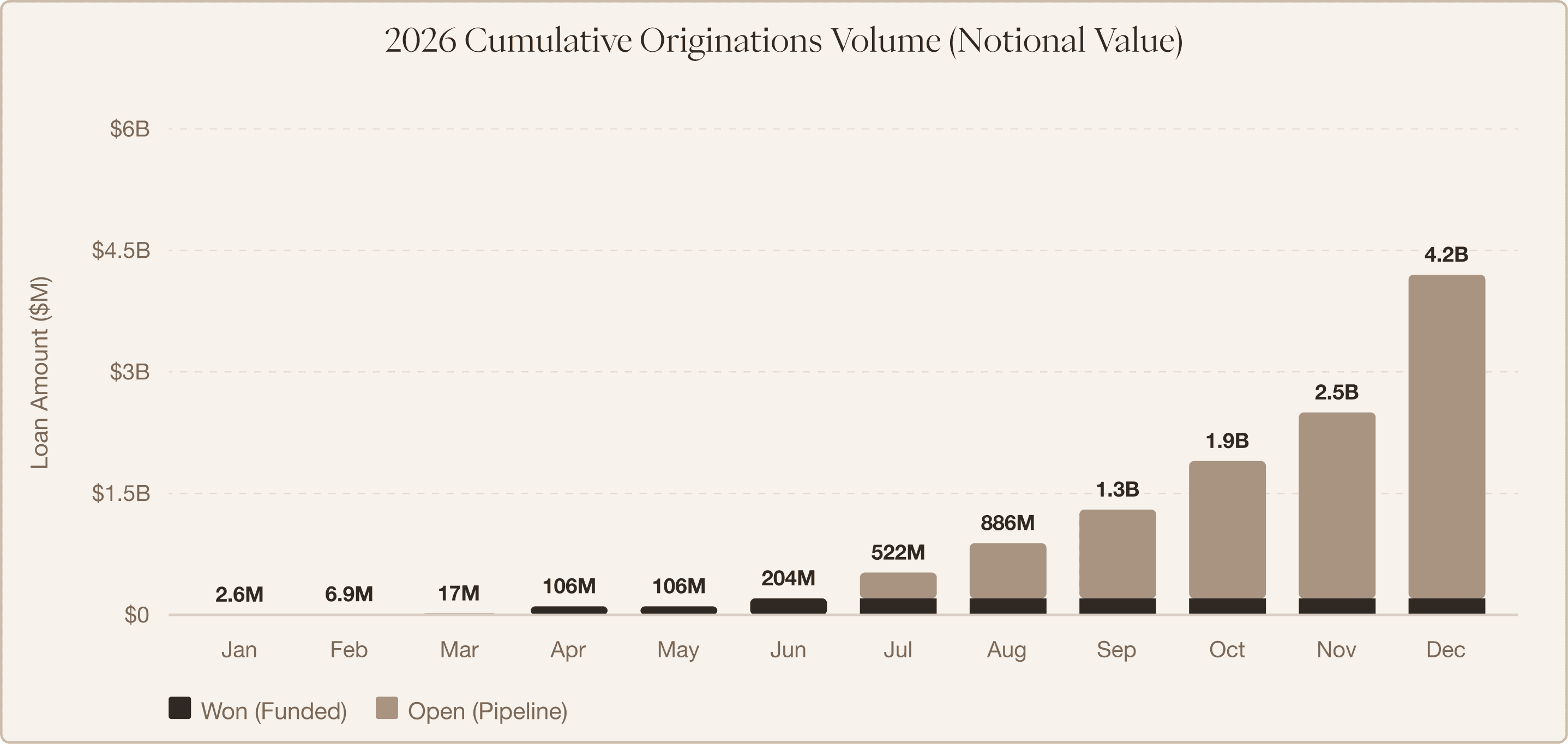 usdai-cumulative-volume-notional (2) 2.png